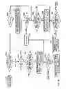 Fig. 15 - Directional adjustment to quality of service based on monitored traffic activity on a link