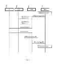 Fig. 08 - CONGESTION SIGNALLING IN A COMMUNICATIONS NETWORK