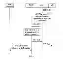 Fig. 07 - Service processing method and system, and policy control and charging rules function