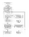 Fig. 04 - Subscriber-controlled registration technique in a CDMA system