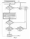 Fig. 05 - ADAPTIVE CONGESTION MANAGEMENT