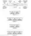 Fig. 32 - System and method for managing network communications