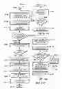 Fig. 22 - System and method for enabling communications over a number of packet networks