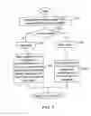 Fig. 08 - BANDWIDTH SELECTION METHOD