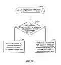 Fig. 12 - Managing guaranteed bit rate quality of service resource allocation based on guaranteed bit rate data activity on a link