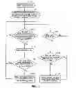 Fig. 20 - Managing guaranteed bit rate quality of service resource allocation based on guaranteed bit rate data activity on a link
