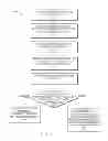 Fig. 09 - MST EXTENSIONS FOR FLEXIBLE AND SCALABLE VN-SEGMENT LOOP PREVENTION