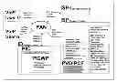 Fig. 01 - DYNAMIC COMMUNICATION LINE ASSIGNMENT