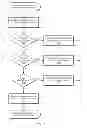Fig. 08 - Multi-tenant service management in a VoIP network