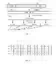 Fig. 03 - Methods and devices for facilitating early header decoding in communications devices