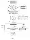 Fig. 06 - Methods and devices for facilitating early header decoding in communications devices