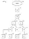 Fig. 01 - LAYER 2 ADDRESS MANAGEMENT IN 3 ADDRESS ONLY CAPABLE ACCESS POINTS IN NETWORKS WITH RELAYS