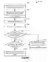 Fig. 09 - LAYER 2 ADDRESS MANAGEMENT IN 3 ADDRESS ONLY CAPABLE ACCESS POINTS IN NETWORKS WITH RELAYS