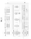 Fig. 07 - NETWORK SELECTION IN MACHINE TO MACHINE COMMUNICATION