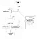 Fig. 10 - NETWORK SELECTION IN MACHINE TO MACHINE COMMUNICATION