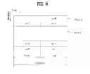 Fig. 07 - Method and device for terminal to execute uplink HARQ operation in wireless communication system