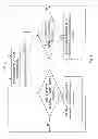 Fig. 06 - Base station, user equipment, radio network controller and methods therein