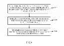Fig. 08 - Methods and devices for employing a modulation and coding scheme for a data block