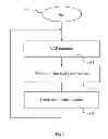 Fig. 07 - Method of establishing a first and a second association which are decoupled