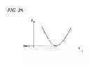 Fig. 29 - Wireless communication device