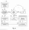 Fig. 05 - Semaphore soft and hard hybrid architecture