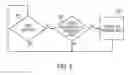 Fig. 07 - Semaphore soft and hard hybrid architecture