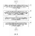 Fig. 09 - Sliced routing table management