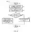Fig. 10 - Detecting VLAN registration protocol capability of a switch in a computer network