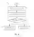 Fig. 09 - Throttling for fast data packet transfer operations