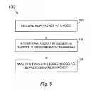 Fig. 06 - Method and apparatus for performing finite memory network coding in an arbitrary network