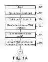 Fig. 02 - Transmitting data