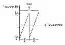 Fig. 01 - Chirp data channel synchronisation