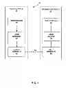 Fig. 02 - Transform basis adjustment in scalable video coding