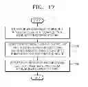 Fig. 16 - Method and apparatus for encoding and decoding coding unit of picture boundary