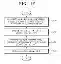 Fig. 19 - Method and apparatus for encoding and decoding coding unit of picture boundary