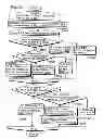 Fig. 46 - Motion vector calculation method