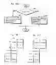 Fig. 44 - Motion vector calculation method