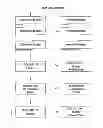 Fig. 01 - Digital television transmitting system and receiving system and method of processing broadcasting data