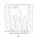 Fig. 07 - Devices and methods using the hermetic transform for transmitting and receiving signals using OFDM