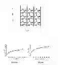 Fig. 02 - Shift register, gate driving circuit and display
