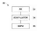 Fig. 01 - X-RAY ABSORPTIOMETRY USING SOLID-STATE PHOTOMULTIPLIERS