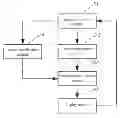 Fig. 01 - Method and apparatus for determining treatment margin of target area