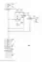 Fig. 03 - Telecommunication diagnostic information management