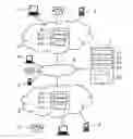 Fig. 01 - Method and system for communication forwarding