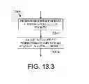 Fig. 28 - Secure provisioning in an untrusted environment