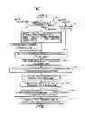 Fig. 02 - Computer program product and method for processing information to obtain an HMAC