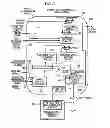 Fig. 04 - Computer program product and method for processing information to obtain an HMAC