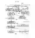 Fig. 05 - Computer program product and method for processing information to obtain an HMAC