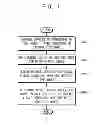 Fig. 02 - MANAGEMENT OF ENCRYPTION KEYS FOR BROADCAST ENCRYPTION AND TRANSMISSION OF MESSAGES USING BROADCAST ENCRYPTION