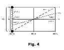 Fig. 05 - Systems and methods for optimizing a compliance voltage of an auditory prosthesis